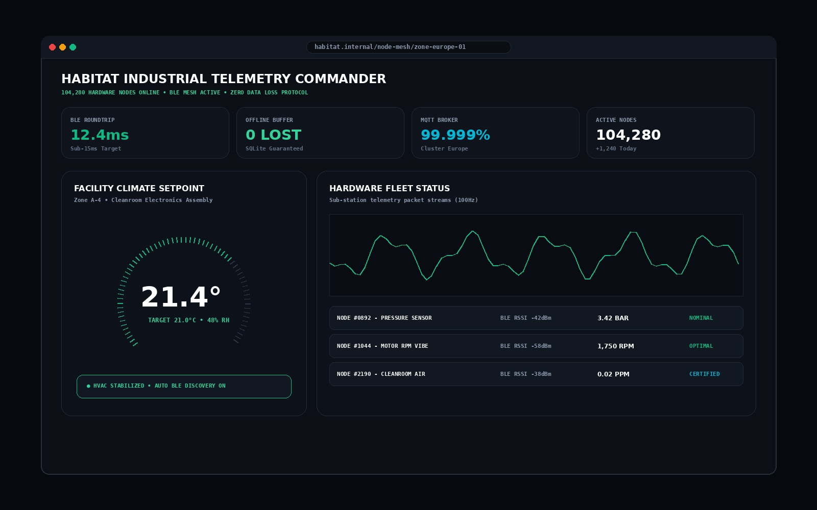 Habitat IoT Commander